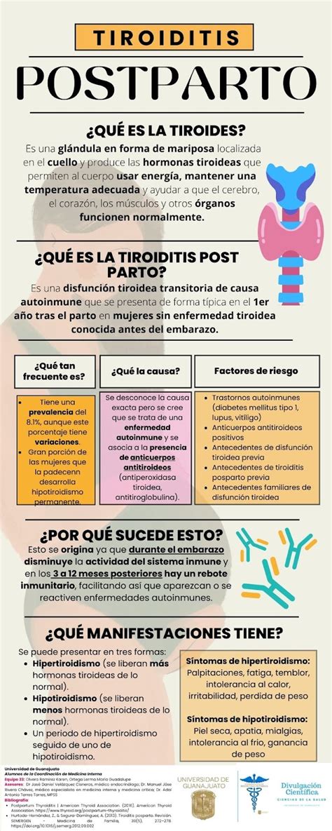 diagrama de flujo diagnóstico para la tiroiditis postparto