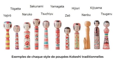 Infografía: Tipos de muñecas Kokeshi y sus características regionales