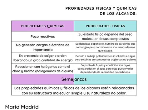 Esquema de las propiedades físicas del Heliox y su efecto en el flujo laminar de las vías respiratorias