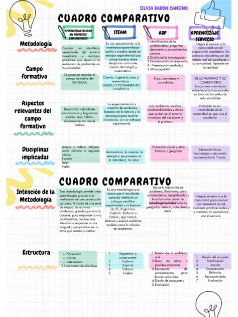 Esquema comparativo de metodologías de estudio sobre hiperfrecuentación pediátrica
