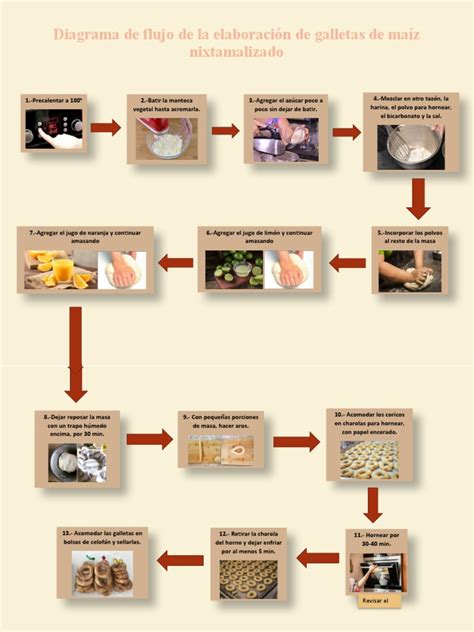 Diagrama paso a paso para la elaboración de un chupetero personalizado.
