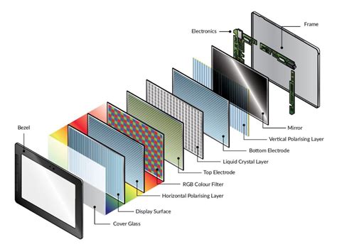 Imagen detallada del dispositivo Milk Sense en funcionamiento, mostrando una pantalla LCD