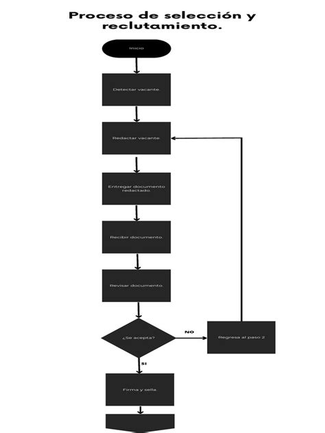 Diagrama de flujo: Proceso de selección de la muestra y división por grupos