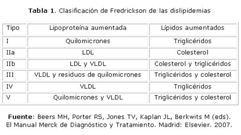 Tabla I: Clasificación de las dislipidemias según el Programa Nacional de Educación en Colesterol de EE.UU.