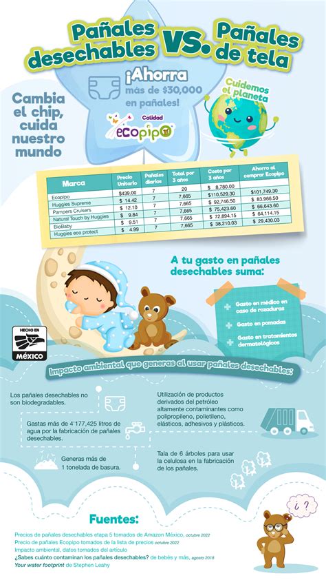 Infografía comparando el impacto ambiental de pañales desechables vs. pañales de tela