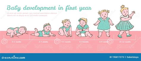 gráfico de crecimiento infantil
