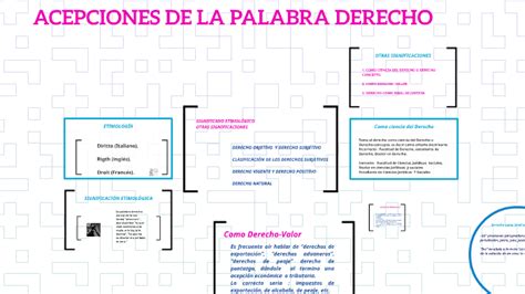 infografía de las distintas acepciones de la palabra