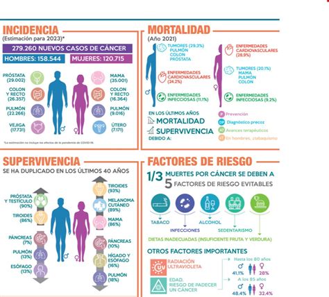 Gráfico sobre la incidencia de diferentes causas en los abortos de repetición.