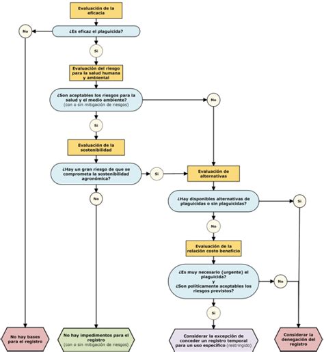 Diagrama de flujo para la toma de decisiones en el tratamiento de mastitis clínica.