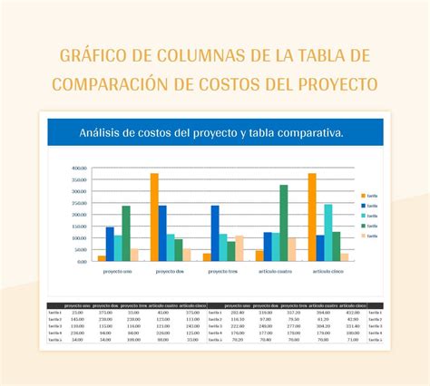 Tabla comparativa de costos en clínicas de fertilidad