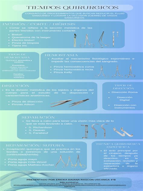 Infografía comparativa de tiempos de reparación para diferentes componentes de MacBook.