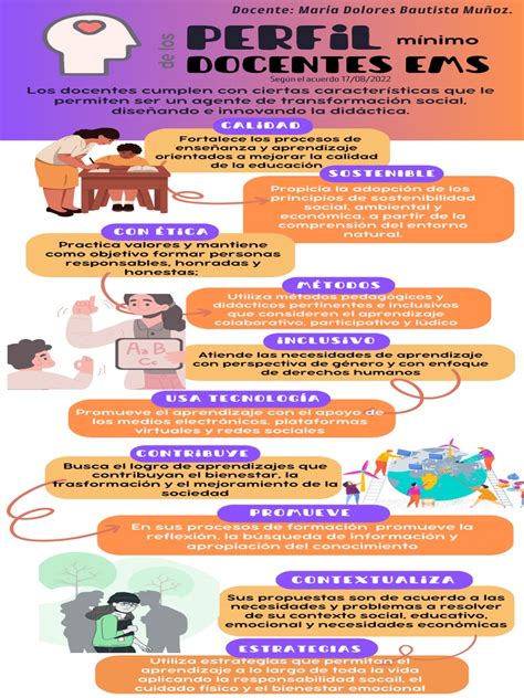Infografía: Componentes del perfil Europass