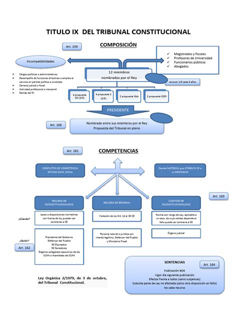 Esquema o infografía sobre la sentencia del Tribunal Supremo y la exención del IRPF por maternidad/paternidad