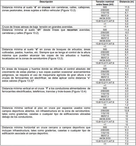 tabla comparativa de distancias de visualización y la resolución máxima apreciable por el ojo humano