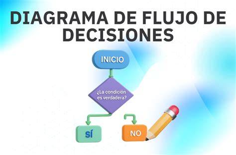 Diagrama de flujo de decisiones tras el diagnóstico hormonal