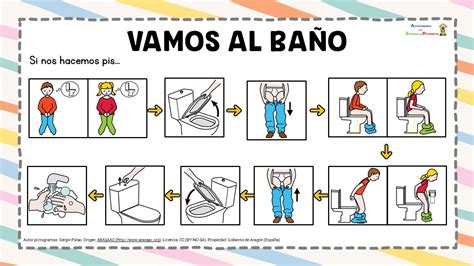 tabla con secuencia de pictogramas para ir al baño