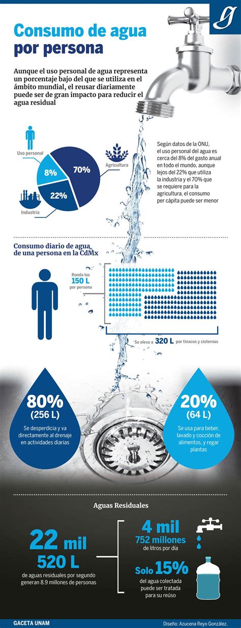 Infografía detallando la estructura de precios del agua por tramos de consumo para uso doméstico e industrial en Amurrio.