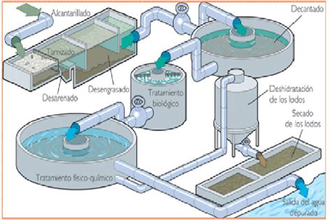 Esquema del proceso de alta del servicio de agua y alcantarillado, incluyendo la documentación necesaria y las vías de tramitación.