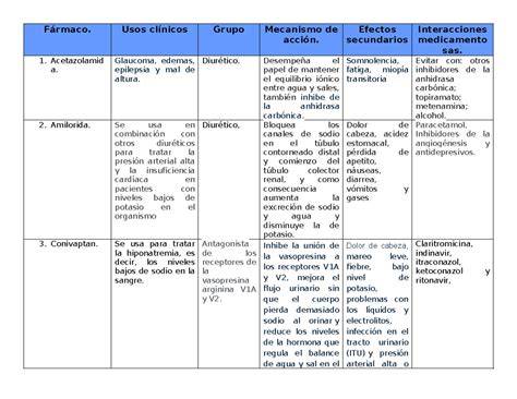 Tabla de efectos secundarios comunes de antitusivos