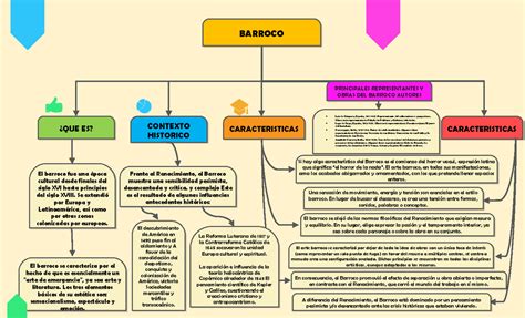 Esquema conceptual del collar Brísingamen y su influencia mágica sobre los Nueve Reinos.