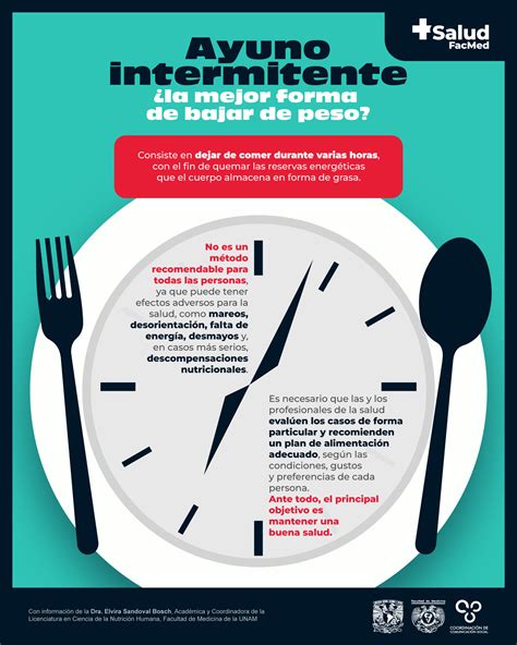 Infografía: relación entre la duración del ayuno intermitente y el equilibrio hormonal en mujeres en edad fértil