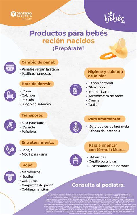 Infografía: Checklist de artículos esenciales organizados por categorías (higiene, descanso, paseo, alimentación).