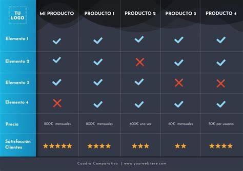 Tabla comparativa: Productos imprescindibles vs. productos opcionales para el bebé.