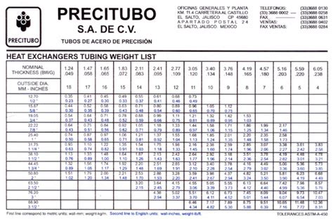 Tabla de calibres de tubos endotraqueales según peso del neonato