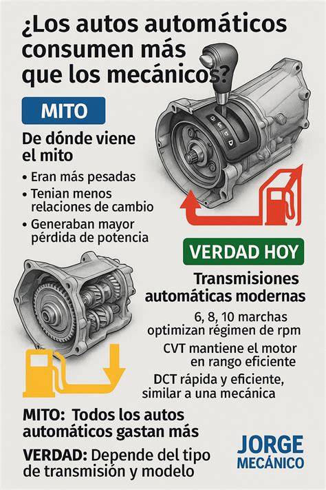 Gráfico comparativo de relaciones de marchas entre transmisiones tradicionales y Dyna-Sys