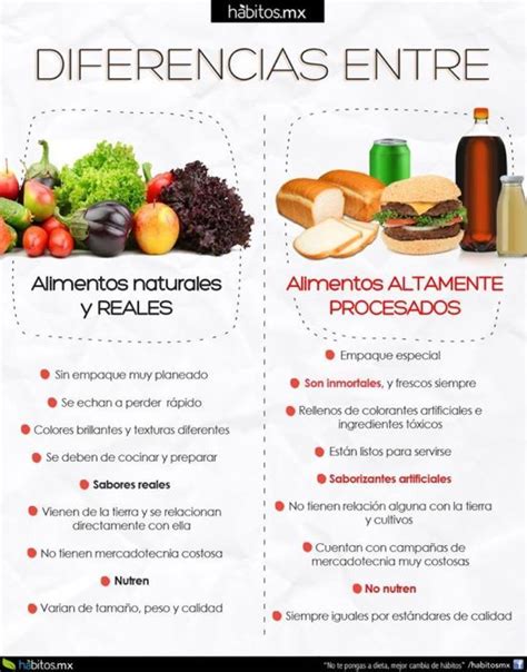 Gráfico comparativo: azúcar intrínseco vs. azúcar libre en alimentos procesados frente a alimentos naturales.