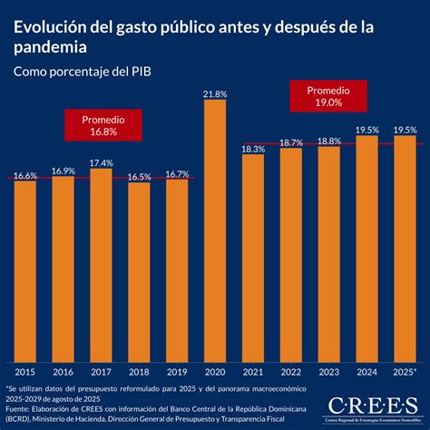 Infografía mostrando la evolución del gasto público en prestaciones familiares y la tasa de fecundidad en países europeos seleccionados