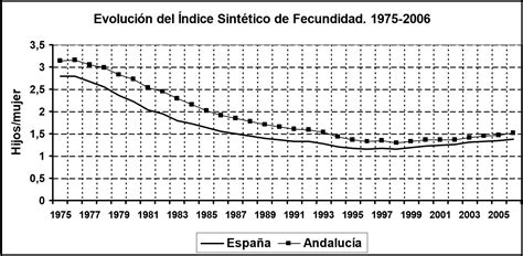 Mapa de España mostrando el Índice Sintético de Fecundidad por provincia
