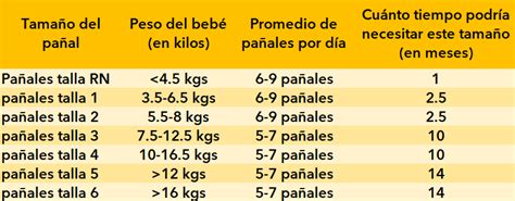 Gráfico comparativo de tallas de pañales por peso del bebé.