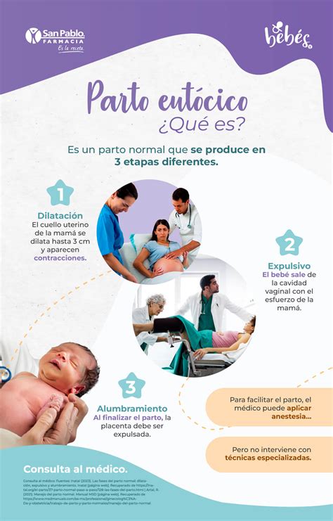 Infografía mostrando el proceso de parto en casa con el apoyo de una partera