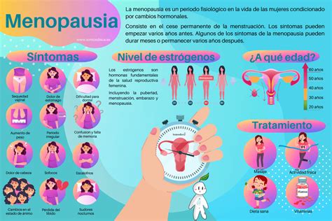 infografía detallando los síntomas de la menopausia precoz