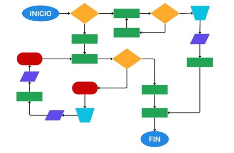 diagrama de flujo que muestra la cronología de visitas de Samara al hospital