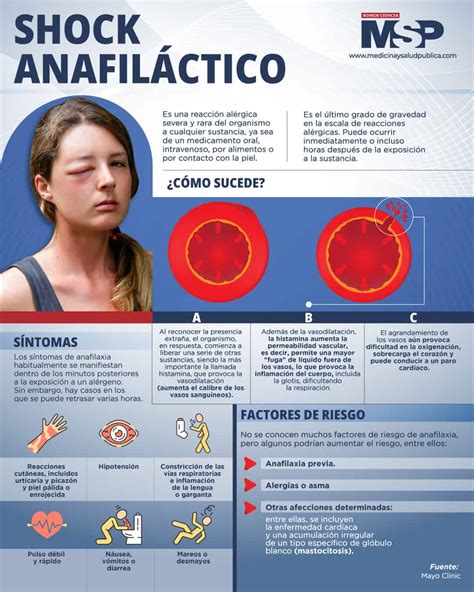 infografía detallando los síntomas y diagnósticos iniciales de Samara