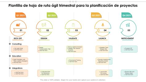 Esquema de planificación trimestral para estudiantes de administración con hitos de evaluación y entrega de proyectos.
