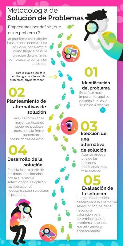 Ilustraciones para la solución de problemas básicos del Motorola MBP140.