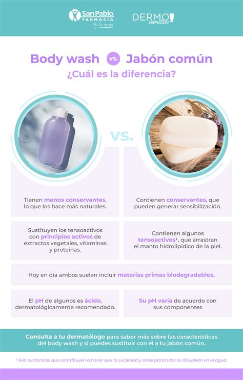 Infografía comparativa: Jabón común vs. Jabón íntimo (pH, ingredientes y beneficios).