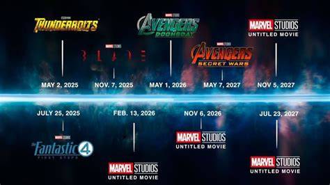 Infografía: Cronología de los proyectos de Marvel y DC con mayor peso multimedia en el último año.