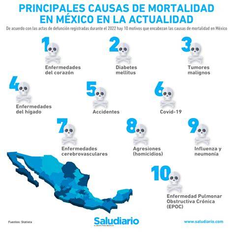 Infografía mostrando los códigos de diagnóstico y porcentajes para causas de mortalidad en neonatos