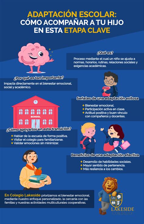 Infografía mostrando emociones comunes en niños durante la adaptación escolar