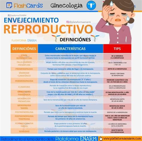 Infografía sobre los biomarcadores del envejecimiento reproductivo: desde el daño en el ADN hasta la disminución de la reserva ovárica y su relación con la salud a largo plazo.