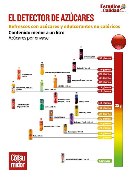 infografía comparativa: agua con gas vs. refrescos (calorías, azúcares, minerales)