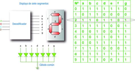Esquema lógico de un decodificador BCD a 7 segmentos