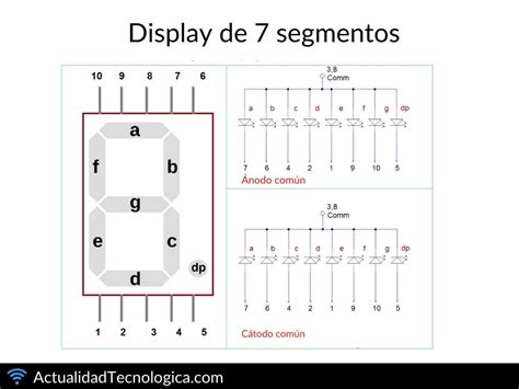 Diagrama de pines y distribución de segmentos a-g en un display
