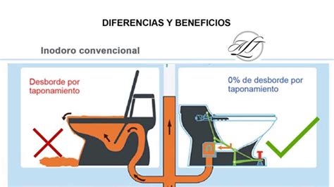 Infografía comparativa entre un inodoro convencional de agua y un inodoro de compostaje.