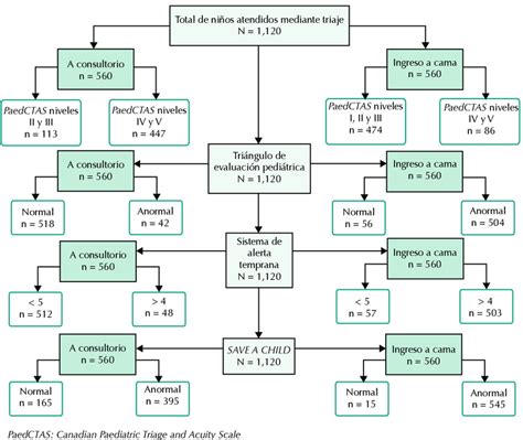 Diagrama de flujo del estudio de pacientes con RPM previable