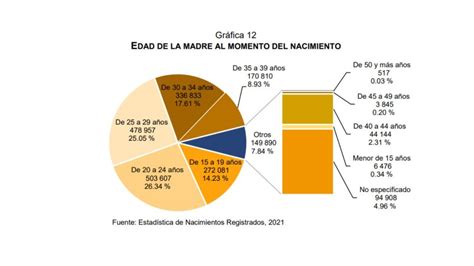 Infografía mostrando la estadística global de nacimientos prematuros y la distribución por regiones.